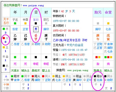 五行缺什麼計算|免費生辰八字五行屬性查詢、算命、分析命盤喜用神、喜忌